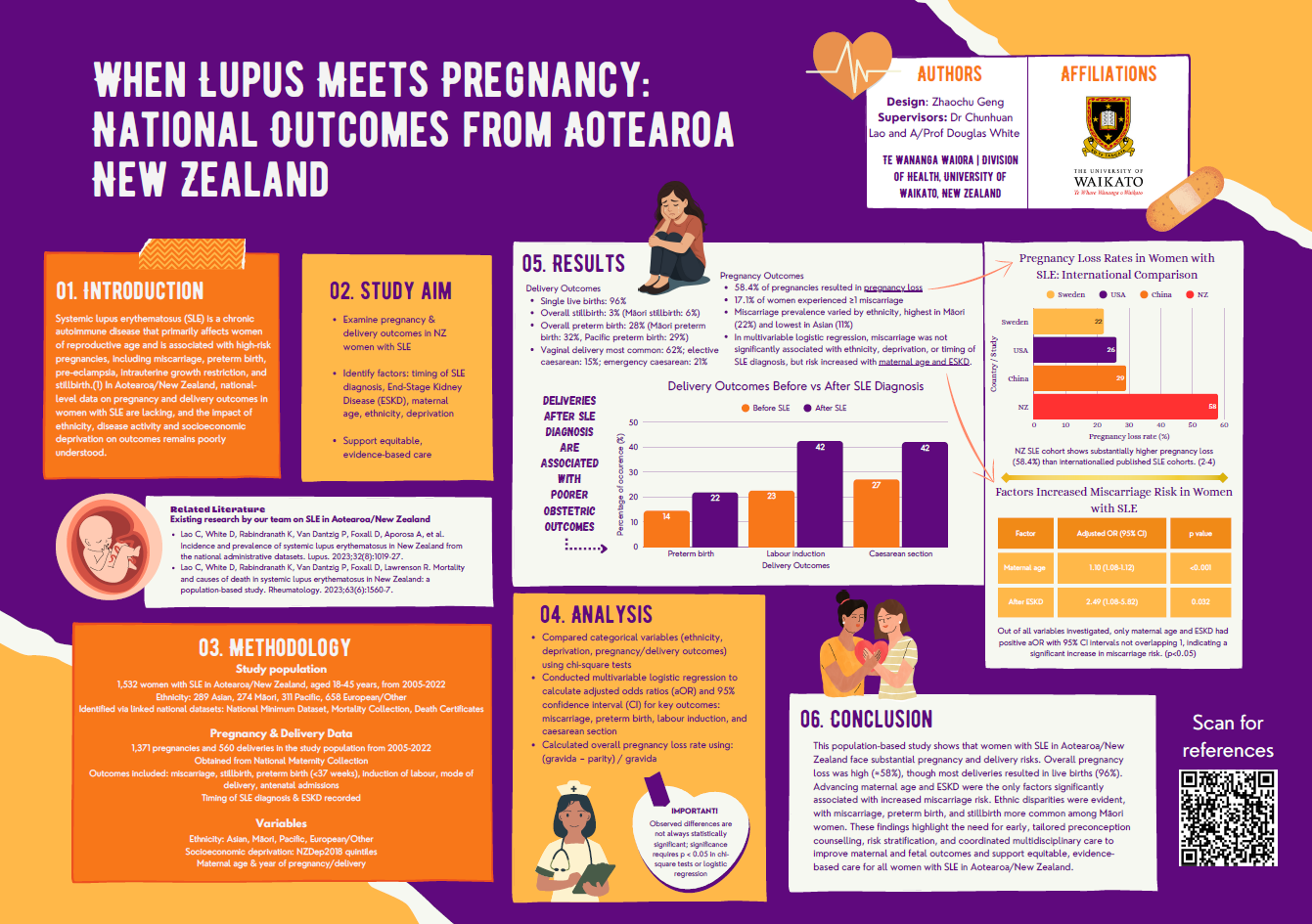 Zhaochu Geng Summer Research Poster